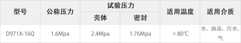 D971X-16Q電動對夾蝶閥主要性能參數(shù).jpg