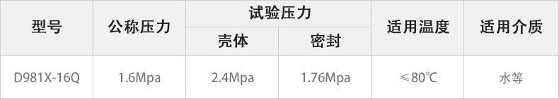 D981X-16Q電動(dòng)溝槽蝶閥主要性能參數(shù).jpg