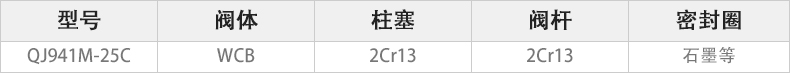 QJ941M-25C電動(dòng)高溫球閥主要零件材料.jpg