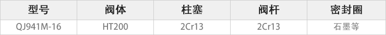 QJ941M-16電動(dòng)高溫球閥主要零件材料.jpg