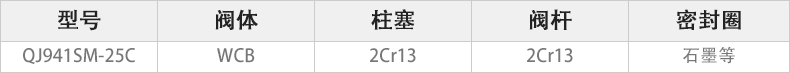 QJ941SM-25C電動高溫球閥主要零件材料.jpg